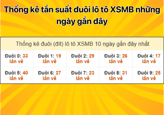 Dự đoán XSMB 29/10 - Dự đoán xổ số miền Bắc 29/10/2024 mới nhất